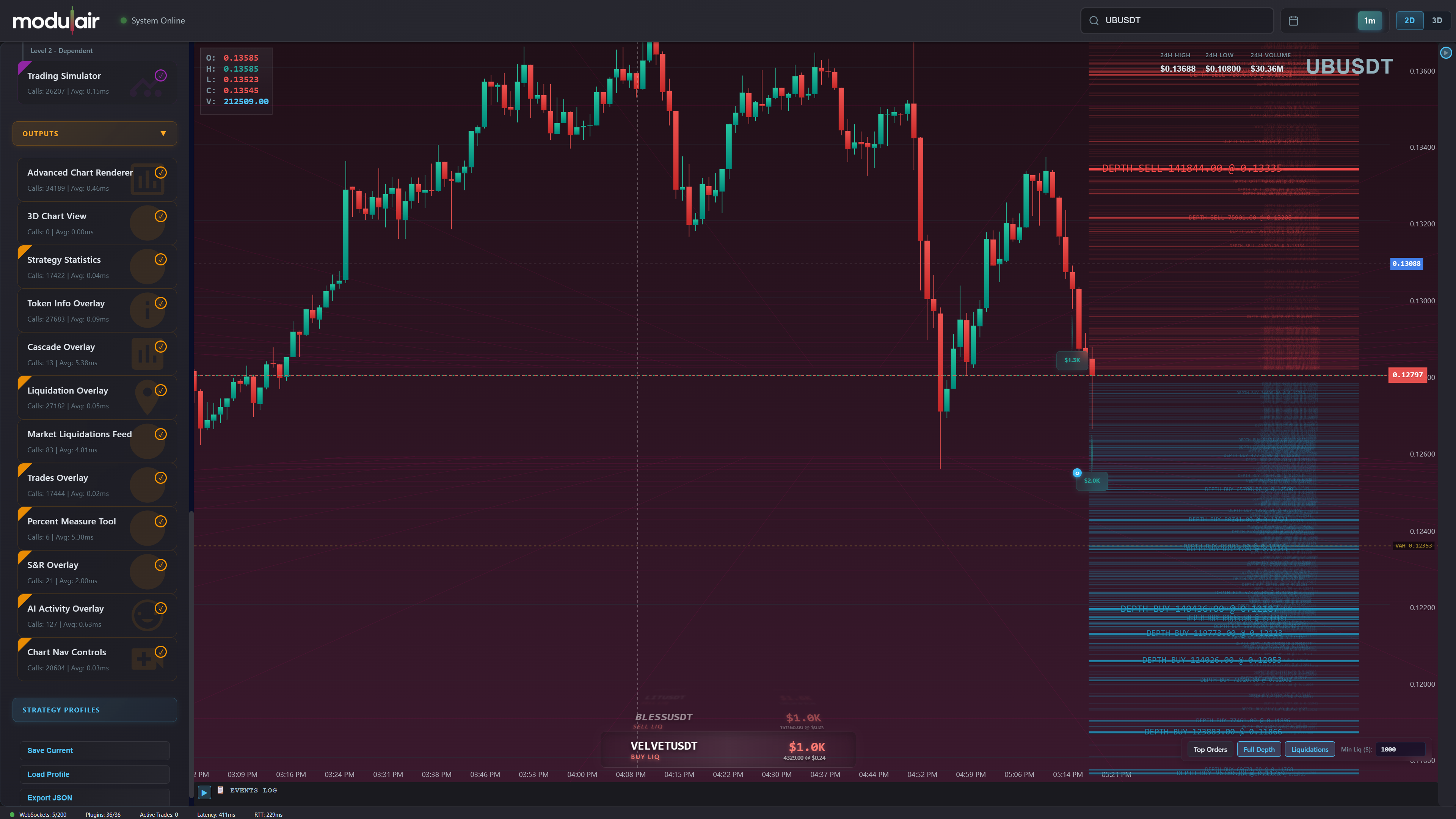 Full depth orderbook panel